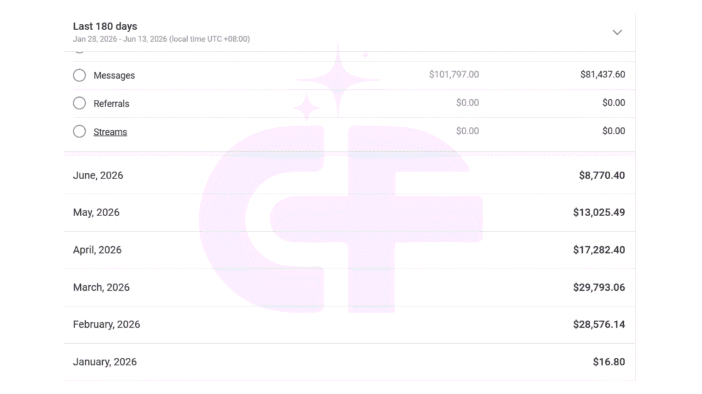 centerfold management sales 1
