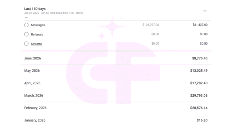 centerfold management sales 1