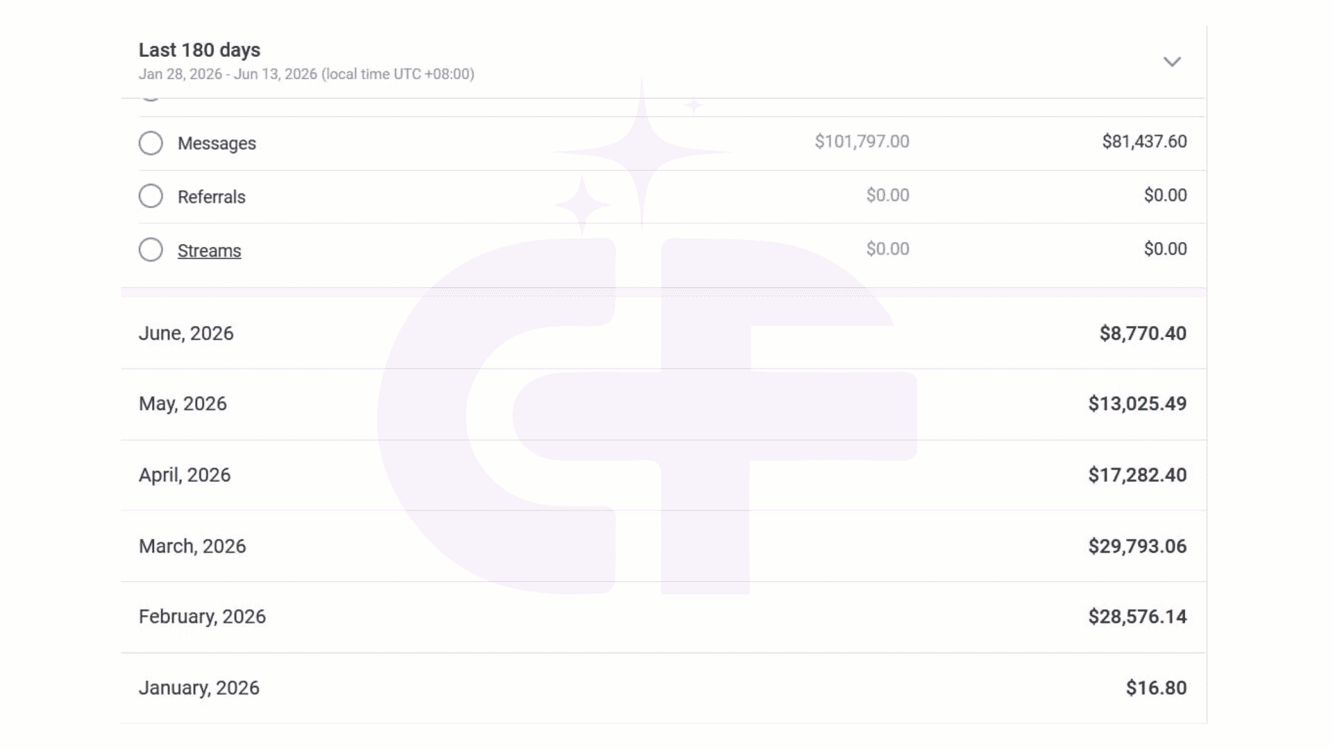 centerfold management sales 1