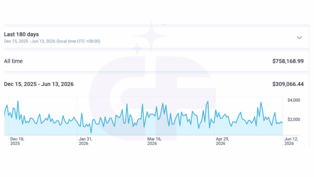 centerfold management sales high 1 1024x576